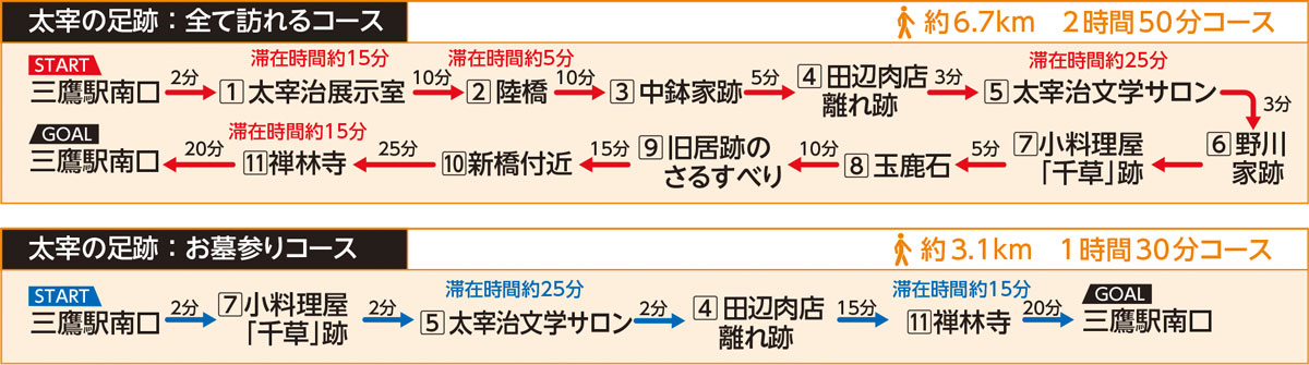 Mitaka Walking Map