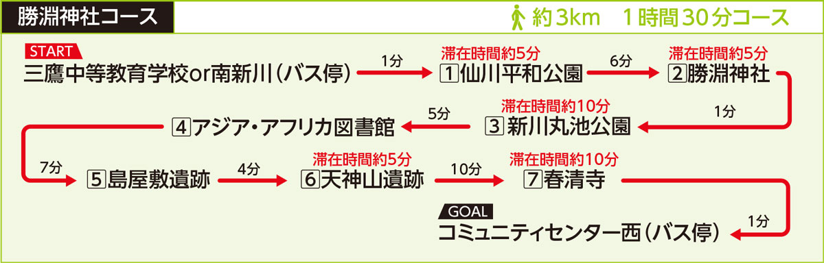 Mitaka Walking Map